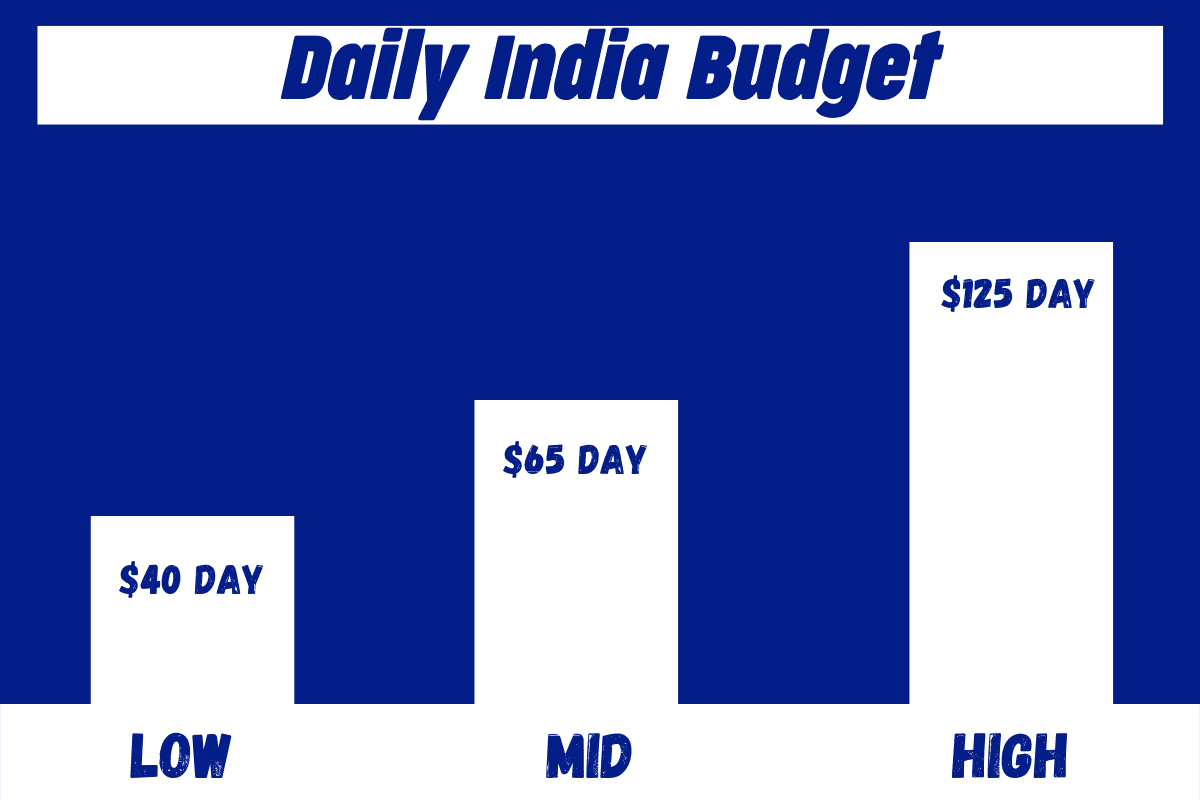 India Budget Chart